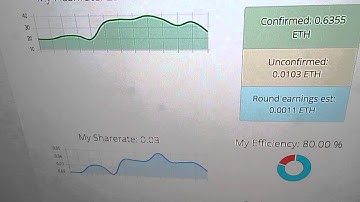 Ethereum Zcash Mining for 48 Hours on a R9 270 GPU Part 3 of 4 Bitcoin