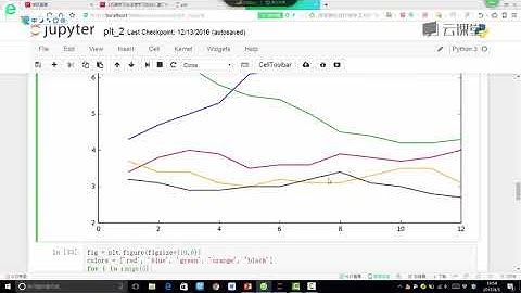 python数据分析与机器学习实战-课时18.子图操作.flv_d