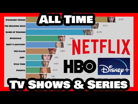 Video: Mest Populære Netflix-show Etter Stat