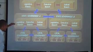 Midterm Review: Part 3 - Architecture of The Document