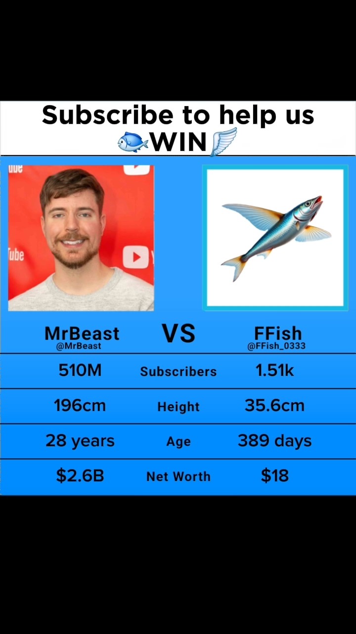 Fish vs Mrbeast DAY 389 #fish #mrbeat #fishvsmrbeast #ffish #vs