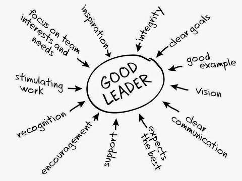7 Characteristics of
