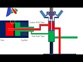 Simple Explanation of a Propeller Governor