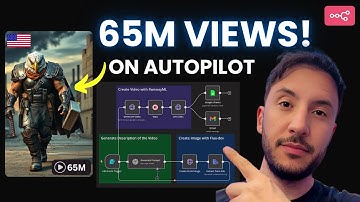 This AI System Posts VIRAL Shorts on Autopilot (No-Code n8n tutorial)