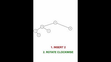 Inserting a Node Into a Binary Search Tree (AVL) #short #computerscience #algorithm #graph