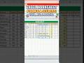 Marksheet formula|Marksheet in Excel sheet|#marksheet #excelformula #exceltips #techtips #computer