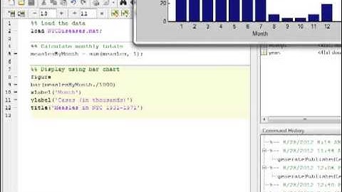 Basic bar charts in MATLAB