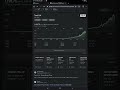 Trent Ltd. share analysis | Trent ltd. share news update