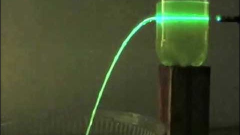 Total Internal Reflection (Laser Waterfall)