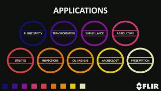The Industrial Impacts of Thermal Imaging Drones