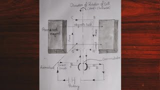 Celebrity How to draw a labelled diagram of DC motor|| Step by step|| DC motor||@Astha_art_collection Net Worth