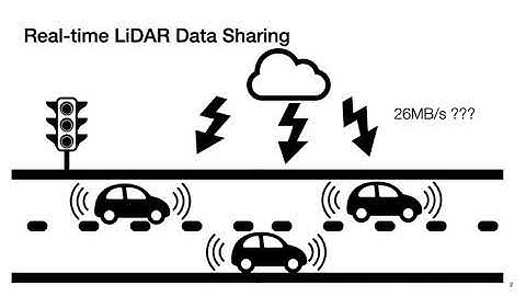 Real-Time Spatio-Temporal LiDAR Point Cloud Compression