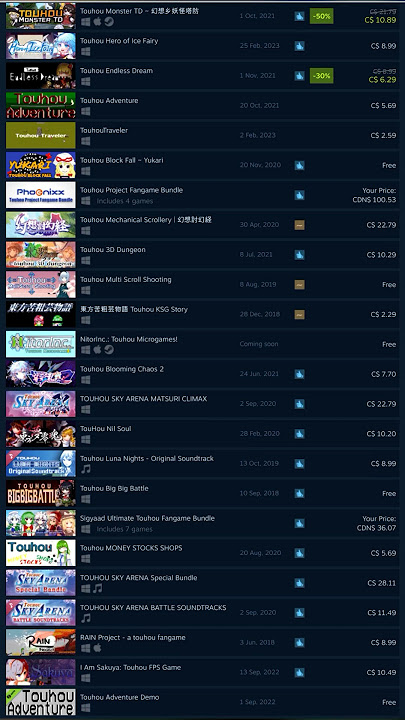 Why Are There So Many Touhou Games?