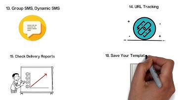 SMS API Gateway | Send SMS using SMS API | Where to get Free SMS API