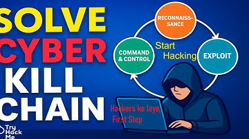 Cyber Kill Chain Walk through | TryHackMe Room Step by Step | Hacking Video | First Step Hacking