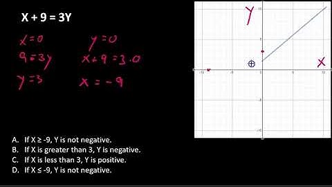 analyzing functions intro 6 - video solution