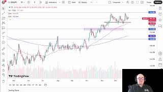 Usdjpy Ysis Us Dollar Rangebound Against Yen