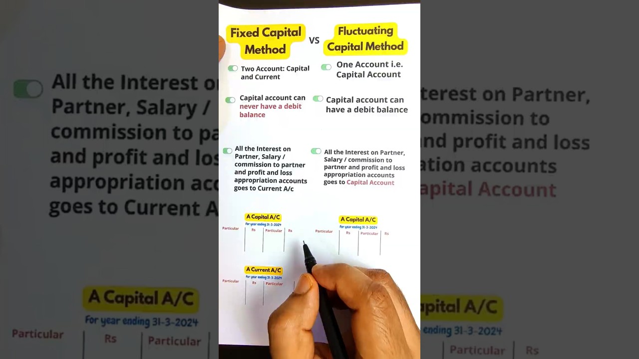 Fixed and Fluctuating Capital Account method #partnershipfundamentals #class12accounts #accounting