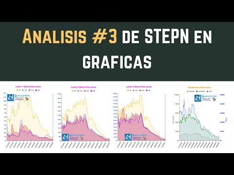 Analisis #3 de STEPN en gráficas