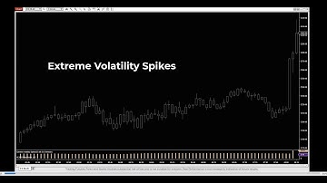 Ninjacators - Turn-Key Strategies - VIX Volatility Trader Demo Video