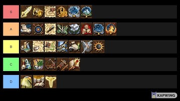 Heroes 3 Secondary skill tier list