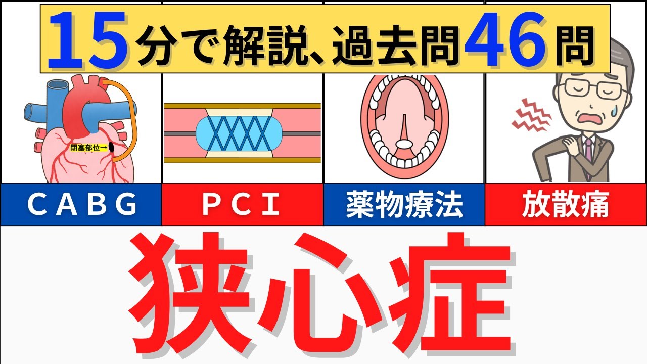 【15分で解説】狭心症の病態や検査・治療などについて解説　※9:22 橈骨動脈穿刺後の安静時間は文献によって様々です