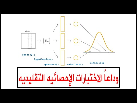 فيديو: لماذا من المهم تكرار التجارب واختبار الفرضيات بطرق مختلفة؟