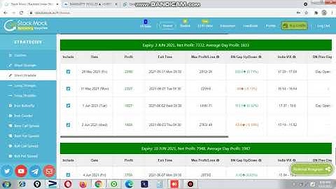bank nifty short straddle strategy back test report