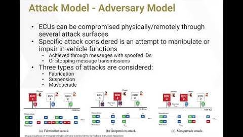 Fingerprinting Electronic Control Units for Vehicle Intrusion Detection