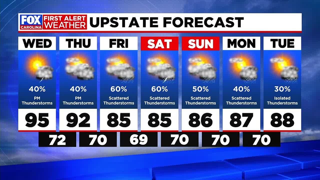 Rain chances increase as temperatures slowly cool down - YouTube