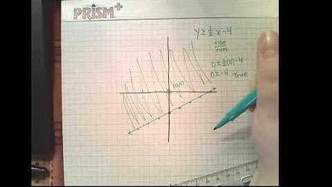 Graphing complex inequalities