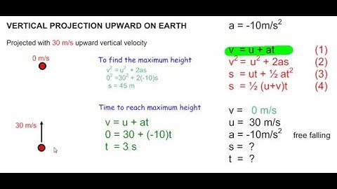 Vertical Projection 1   Kinematics Video
