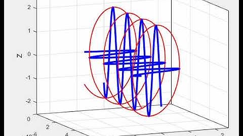 Elliptical Polarization - Electromagnetic Waves MATLAB