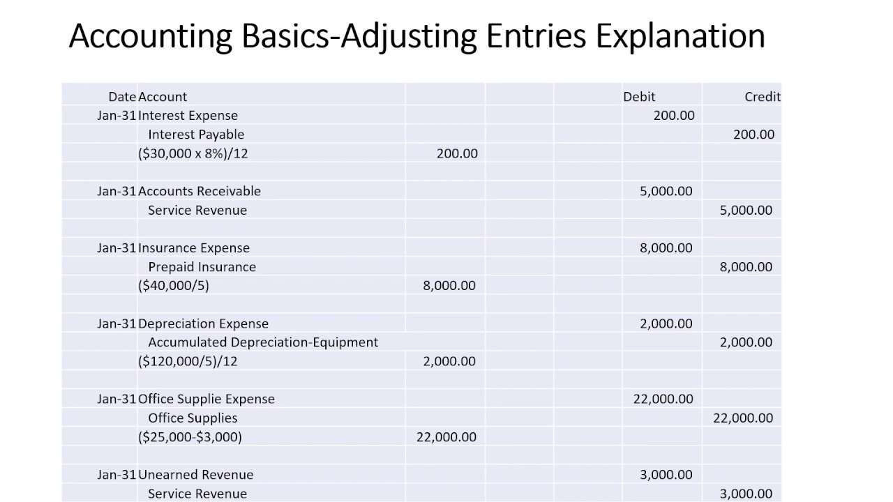 direct assignment accounting entries