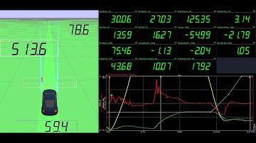 Adaptive cruise control testing with DewesoftX and polygon plugin