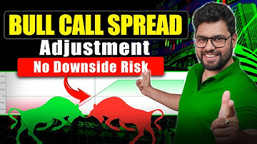 BULL CALL SPREAD WITH ADJUSTMENT | BEST OPTION BUYING STRATEGY | HEDGED DOWNSIDE | Option Sailor