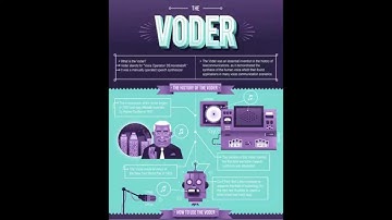 The Voder - Quantum Project feat. Homer Dudley
