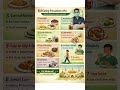 Eid Eating Tips by a Doctor 🩺 | Avoid This Mistake After Ramadan! #EidTips #HealthyEid #ramadan2026