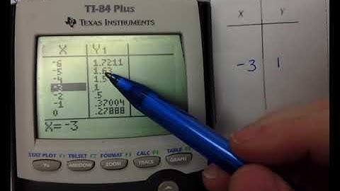 H Graphing Radical Functions  Cube Roots