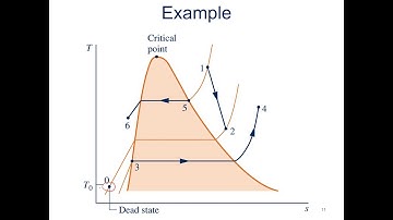 Introduction to Exergy