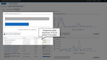 Streamline your Analytics Acceleration adoption