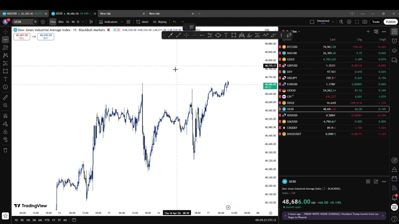 Trading US30,NASDAQ AND GER30
