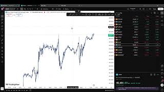 Trading US30,NASDAQ AND GER30