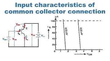 Input characteristics for Common collector Configuration of Transistor (English)