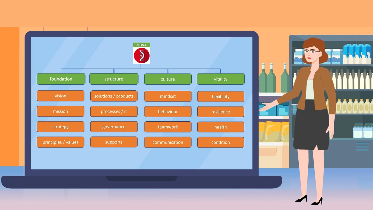 4Change ODNA or the 4x4 elements of company DNA
