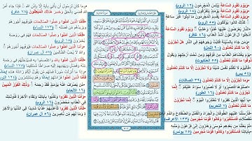 روابط سورة الجاثية الوجه الاخير