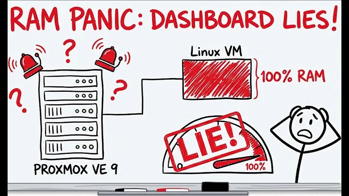 Proxmox VE 9 RAM Panic: Why Your Linux VM is 100% (The Dashboard Lie)