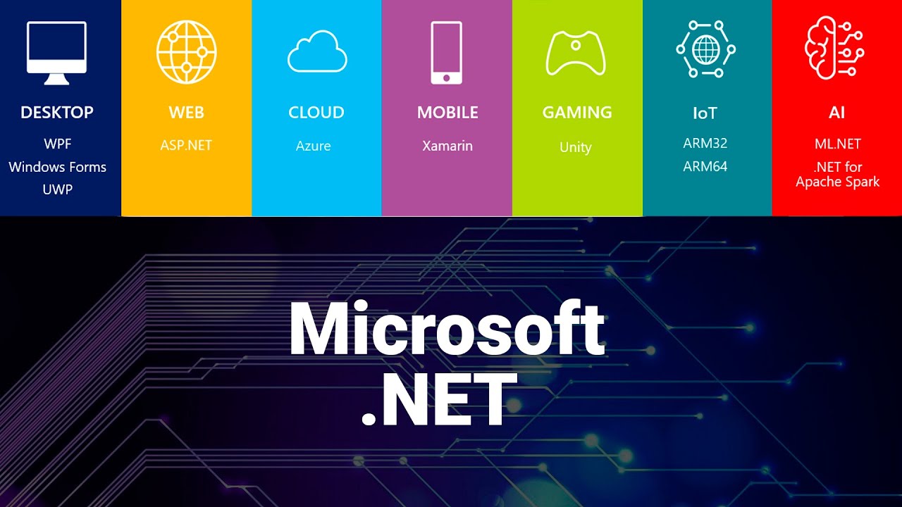 Платформа microsoft. Платформа teams. Платформа net framework. Платформа microsoft. 0 иконка.