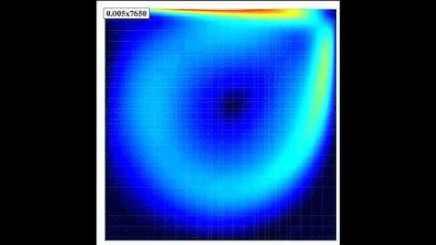 Numerical simulation of Incompressible fluid flow (cavity)