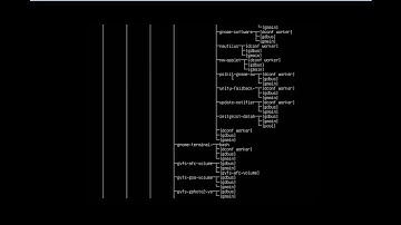 Proses dan Manajemen Proses Pada Sistem Oprasi Linux (Ubuntu) #7